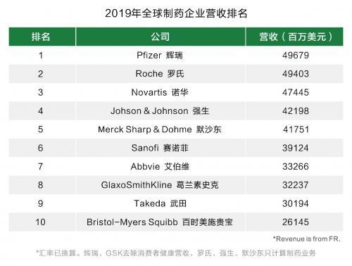 点击图片翻到下一页>> 武田收购夏尔营收暴涨56%,曾高调并购百特、卢米纳