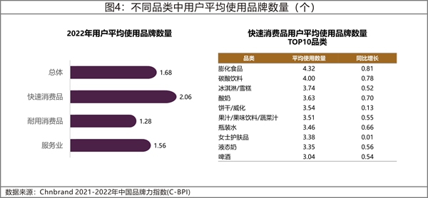 分析报告：消费精细化需求增长 大品牌拥抱新需求