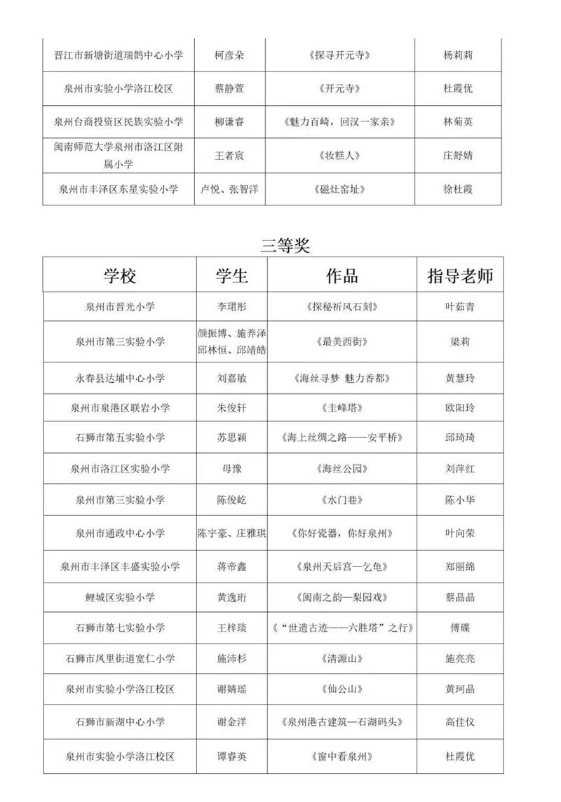 泉州市第五届中小学生英语小导游网络公益活动名单揭晓