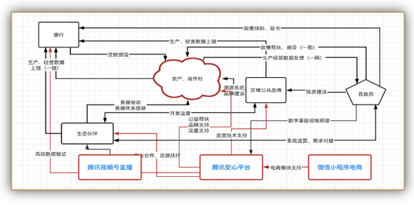 1669786175938690.png 图片6.png