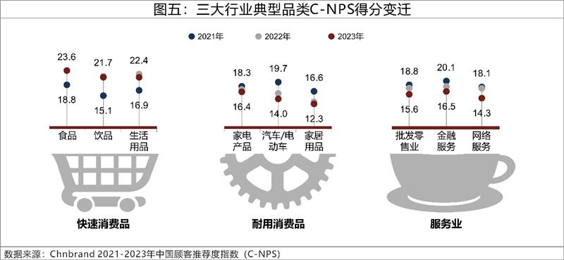 2023年C-NPS中国顾客推荐度指数研究成果发布