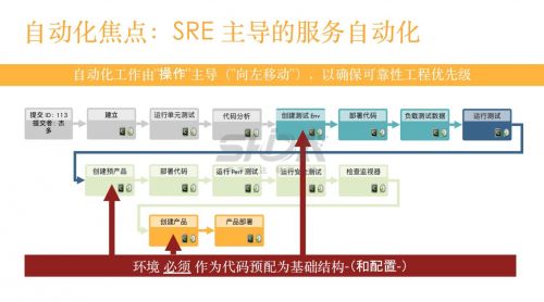 SRE认证，引领您通向可靠性工程的巅峰